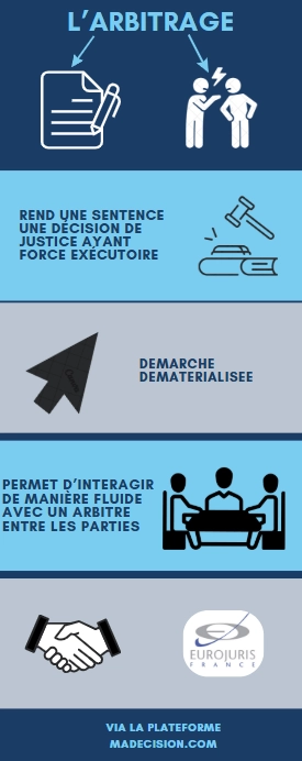 madecision